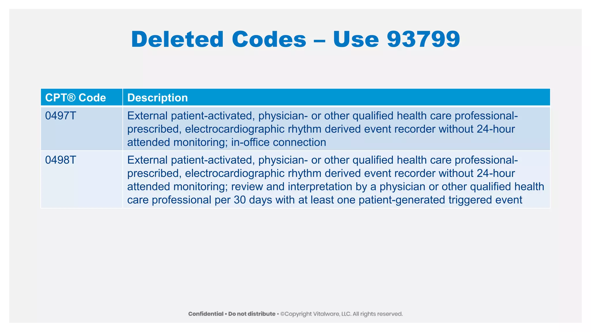 Deleted Codes – Use 93799
CPT® Code Description
0497T External patient-activated, physician- or other qualified health care professional-
prescribed, electrocardiographic rhythm derived event recorder without 24-hour
attended monitoring; in-office connection
0498T External patient-activated, physician- or other qualified health care professional-
prescribed, electrocardiographic rhythm derived event recorder without 24-hour
attended monitoring; review and interpretation by a physician or other qualified health
care professional per 30 days with at least one patient-generated triggered event
 