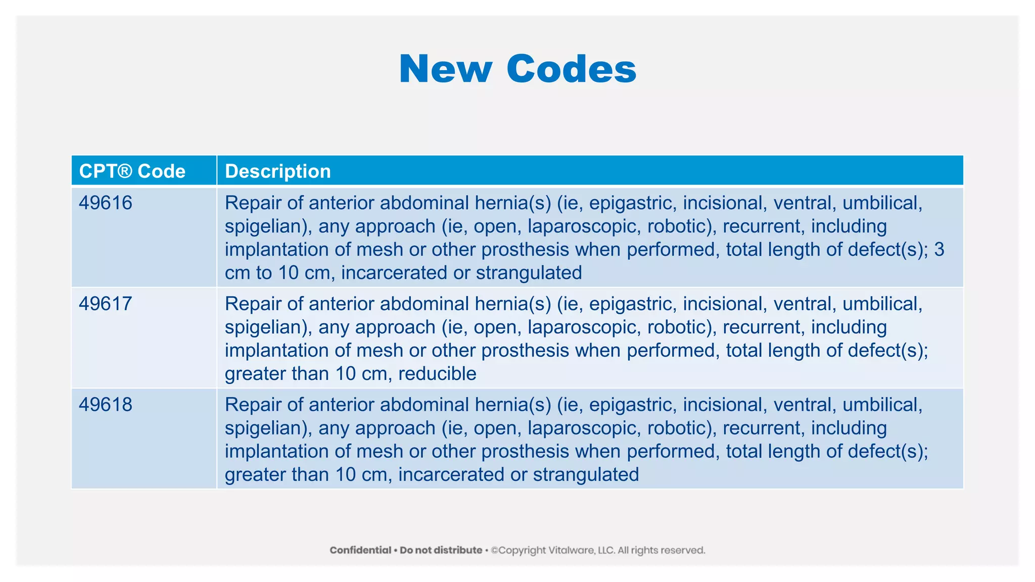 New Codes
CPT® Code Description
49616 Repair of anterior abdominal hernia(s) (ie, epigastric, incisional, ventral, umbilical,
spigelian), any approach (ie, open, laparoscopic, robotic), recurrent, including
implantation of mesh or other prosthesis when performed, total length of defect(s); 3
cm to 10 cm, incarcerated or strangulated
49617 Repair of anterior abdominal hernia(s) (ie, epigastric, incisional, ventral, umbilical,
spigelian), any approach (ie, open, laparoscopic, robotic), recurrent, including
implantation of mesh or other prosthesis when performed, total length of defect(s);
greater than 10 cm, reducible
49618 Repair of anterior abdominal hernia(s) (ie, epigastric, incisional, ventral, umbilical,
spigelian), any approach (ie, open, laparoscopic, robotic), recurrent, including
implantation of mesh or other prosthesis when performed, total length of defect(s);
greater than 10 cm, incarcerated or strangulated
 