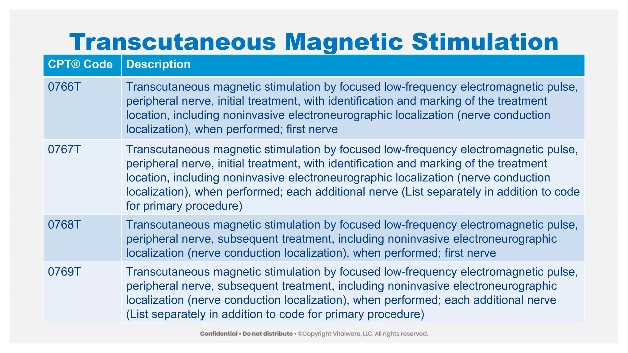 Transcutaneous Magnetic Stimulation
CPT® Code Description
0766T Transcutaneous magnetic stimulation by focused low-frequency electromagnetic pulse,
peripheral nerve, initial treatment, with identification and marking of the treatment
location, including noninvasive electroneurographic localization (nerve conduction
localization), when performed; first nerve
0767T Transcutaneous magnetic stimulation by focused low-frequency electromagnetic pulse,
peripheral nerve, initial treatment, with identification and marking of the treatment
location, including noninvasive electroneurographic localization (nerve conduction
localization), when performed; each additional nerve (List separately in addition to code
for primary procedure)
0768T Transcutaneous magnetic stimulation by focused low-frequency electromagnetic pulse,
peripheral nerve, subsequent treatment, including noninvasive electroneurographic
localization (nerve conduction localization), when performed; first nerve
0769T Transcutaneous magnetic stimulation by focused low-frequency electromagnetic pulse,
peripheral nerve, subsequent treatment, including noninvasive electroneurographic
localization (nerve conduction localization), when performed; each additional nerve
(List separately in addition to code for primary procedure)
 