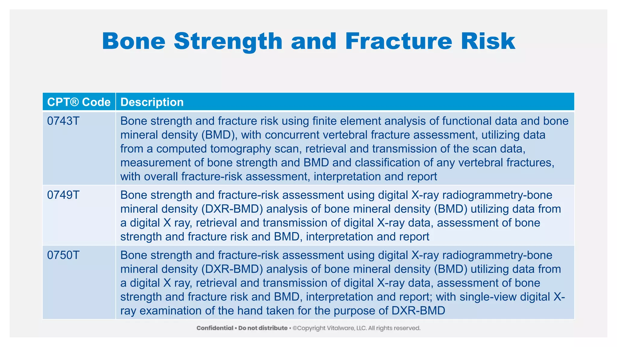 Bone Strength and Fracture Risk
CPT® Code Description
0743T Bone strength and fracture risk using finite element analysis of functional data and bone
mineral density (BMD), with concurrent vertebral fracture assessment, utilizing data
from a computed tomography scan, retrieval and transmission of the scan data,
measurement of bone strength and BMD and classification of any vertebral fractures,
with overall fracture-risk assessment, interpretation and report
0749T Bone strength and fracture-risk assessment using digital X-ray radiogrammetry-bone
mineral density (DXR-BMD) analysis of bone mineral density (BMD) utilizing data from
a digital X ray, retrieval and transmission of digital X-ray data, assessment of bone
strength and fracture risk and BMD, interpretation and report
0750T Bone strength and fracture-risk assessment using digital X-ray radiogrammetry-bone
mineral density (DXR-BMD) analysis of bone mineral density (BMD) utilizing data from
a digital X ray, retrieval and transmission of digital X-ray data, assessment of bone
strength and fracture risk and BMD, interpretation and report; with single-view digital X-
ray examination of the hand taken for the purpose of DXR-BMD
 