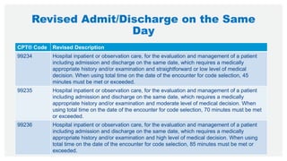 Revised Admit/Discharge on the Same
Day
CPT® Code Revised Description
99234 Hospital inpatient or observation care, for the evaluation and management of a patient
including admission and discharge on the same date, which requires a medically
appropriate history and/or examination and straightforward or low level of medical
decision. When using total time on the date of the encounter for code selection, 45
minutes must be met or exceeded.
99235 Hospital inpatient or observation care, for the evaluation and management of a patient
including admission and discharge on the same date, which requires a medically
appropriate history and/or examination and moderate level of medical decision. When
using total time on the date of the encounter for code selection, 70 minutes must be met
or exceeded.
99236 Hospital inpatient or observation care, for the evaluation and management of a patient
including admission and discharge on the same date, which requires a medically
appropriate history and/or examination and high level of medical decision. When using
total time on the date of the encounter for code selection, 85 minutes must be met or
exceeded.
 