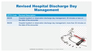 Revised Hospital Discharge Day
Management
CPT® Code Revised Description
99238 Hospital inpatient or observation discharge day management; 30 minutes or less on
the date of the encounter
99239 Hospital inpatient or observation discharge day management; more than 30 minutes on
the date of the encounter
 