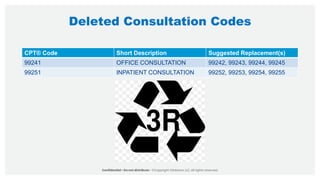 Deleted Consultation Codes
CPT® Code Short Description Suggested Replacement(s)
99241 OFFICE CONSULTATION 99242, 99243, 99244, 99245
99251 INPATIENT CONSULTATION 99252, 99253, 99254, 99255
 