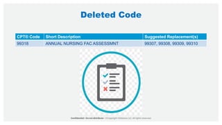 Deleted Code
CPT® Code Short Description Suggested Replacement(s)
99318 ANNUAL NURSING FAC ASSESSMNT 99307, 99308, 99309, 99310
 