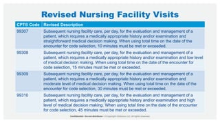 Revised Nursing Facility Visits
CPT® Code Revised Description
99307 Subsequent nursing facility care, per day, for the evaluation and management of a
patient, which requires a medically appropriate history and/or examination and
straightforward medical decision making. When using total time on the date of the
encounter for code selection, 10 minutes must be met or exceeded.
99308 Subsequent nursing facility care, per day, for the evaluation and management of a
patient, which requires a medically appropriate history and/or examination and low level
of medical decision making. When using total time on the date of the encounter for
code selection, 15 minutes must be met or exceeded.
99309 Subsequent nursing facility care, per day, for the evaluation and management of a
patient, which requires a medically appropriate history and/or examination and
moderate level of medical decision making. When using total time on the date of the
encounter for code selection, 30 minutes must be met or exceeded.
99310 Subsequent nursing facility care, per day, for the evaluation and management of a
patient, which requires a medically appropriate history and/or examination and high
level of medical decision making. When using total time on the date of the encounter
for code selection, 45 minutes must be met or exceeded.
 