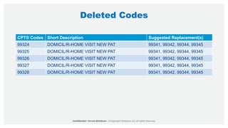 Deleted Codes
CPT® Codes Short Description Suggested Replacement(s)
99324 DOMICIL/R-HOME VISIT NEW PAT 99341, 99342, 99344, 99345
99325 DOMICIL/R-HOME VISIT NEW PAT 99341, 99342, 99344, 99345
99326 DOMICIL/R-HOME VISIT NEW PAT 99341, 99342, 99344, 99345
99327 DOMICIL/R-HOME VISIT NEW PAT 99341, 99342, 99344, 99345
99328 DOMICIL/R-HOME VISIT NEW PAT 99341, 99342, 99344, 99345
 
