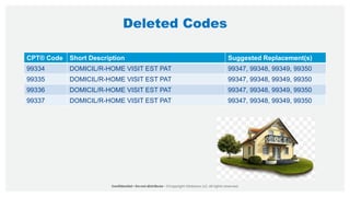 Deleted Codes
CPT® Code Short Description Suggested Replacement(s)
99334 DOMICIL/R-HOME VISIT EST PAT 99347, 99348, 99349, 99350
99335 DOMICIL/R-HOME VISIT EST PAT 99347, 99348, 99349, 99350
99336 DOMICIL/R-HOME VISIT EST PAT 99347, 99348, 99349, 99350
99337 DOMICIL/R-HOME VISIT EST PAT 99347, 99348, 99349, 99350
 