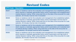 Revised Codes
CPT® Code Description
99347 Home or residence visit for the evaluation and management of an established patient,
which requires a medically appropriate history and/or examination and straightforward
medical decision making. When using total time on the date of the encounter for code
selection, 20 minutes must be met or exceeded.
99348 Home or residence visit for the evaluation and management of an established patient,
which requires a medically appropriate history and/or examination and low level of
medical decision making. When using total time on the date of the encounter for code
selection, 30 minutes must be met or exceeded.
99349 Home or residence visit for the evaluation and management of an established patient,
which requires a medically appropriate history and/or examination and moderate level
of medical decision making. When using total time on the date of the encounter for
code selection, 40 minutes must be met or exceeded.
99350 Home or residence visit for the evaluation and management of an established patient,
which requires a medically appropriate history and/or examination and high level of
medical decision making. When using total time on the date of the encounter for code
selection, 60 minutes must be met or exceeded.
 