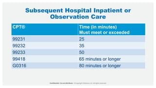 Subsequent Hospital Inpatient or
Observation Care
CPT® Time (in minutes)
Must meet or exceeded
99231 25
99232 35
99233 50
99418 65 minutes or longer
G0316 80 minutes or longer
 