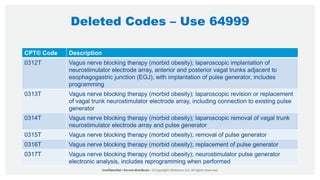 Deleted Codes – Use 64999
CPT® Code Description
0312T Vagus nerve blocking therapy (morbid obesity); laparoscopic implantation of
neurostimulator electrode array, anterior and posterior vagal trunks adjacent to
esophagogastric junction (EGJ), with implantation of pulse generator, includes
programming
0313T Vagus nerve blocking therapy (morbid obesity); laparoscopic revision or replacement
of vagal trunk neurostimulator electrode array, including connection to existing pulse
generator
0314T Vagus nerve blocking therapy (morbid obesity); laparoscopic removal of vagal trunk
neurostimulator electrode array and pulse generator
0315T Vagus nerve blocking therapy (morbid obesity); removal of pulse generator
0316T Vagus nerve blocking therapy (morbid obesity); replacement of pulse generator
0317T Vagus nerve blocking therapy (morbid obesity); neurostimulator pulse generator
electronic analysis, includes reprogramming when performed
 