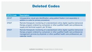 Deleted Codes
CPT® Code Description
0514T Intraoperative visual axis identification using patient fixation (List separately in
addition to code for primary procedure)
0702T Remote therapeutic monitoring of a standardized online digital cognitive behavioral
therapy program ordered by a physician or other qualified health care professional;
supply and technical support, per 30 days
0703T Remote therapeutic monitoring of a standardized online digital cognitive behavioral
therapy program ordered by a physician or other qualified health care professional;
management services by physician or other qualified health care professional, per
calendar month
 