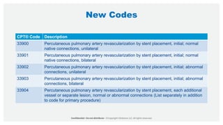 New Codes
CPT® Code Description
33900 Percutaneous pulmonary artery revascularization by stent placement, initial; normal
native connections, unilateral
33901 Percutaneous pulmonary artery revascularization by stent placement, initial; normal
native connections, bilateral
33902 Percutaneous pulmonary artery revascularization by stent placement, initial; abnormal
connections, unilateral
33903 Percutaneous pulmonary artery revascularization by stent placement, initial; abnormal
connections, bilateral
33904 Percutaneous pulmonary artery revascularization by stent placement, each additional
vessel or separate lesion, normal or abnormal connections (List separately in addition
to code for primary procedure)
 