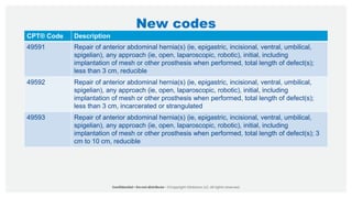 New codes
CPT® Code Description
49591 Repair of anterior abdominal hernia(s) (ie, epigastric, incisional, ventral, umbilical,
spigelian), any approach (ie, open, laparoscopic, robotic), initial, including
implantation of mesh or other prosthesis when performed, total length of defect(s);
less than 3 cm, reducible
49592 Repair of anterior abdominal hernia(s) (ie, epigastric, incisional, ventral, umbilical,
spigelian), any approach (ie, open, laparoscopic, robotic), initial, including
implantation of mesh or other prosthesis when performed, total length of defect(s);
less than 3 cm, incarcerated or strangulated
49593 Repair of anterior abdominal hernia(s) (ie, epigastric, incisional, ventral, umbilical,
spigelian), any approach (ie, open, laparoscopic, robotic), initial, including
implantation of mesh or other prosthesis when performed, total length of defect(s); 3
cm to 10 cm, reducible
 