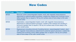 New Codes
CPT® Code Description
69728 Removal, entire osseointegrated implant, skull; with magnetic transcutaneous
attachment to external speech processor, outside the mastoid and involving a bony
defect greater than or equal to 100 sq mm surface area of bone deep to the outer
cranial cortex
69729 Implantation, osseointegrated implant, skull; with magnetic transcutaneous
attachment to external speech processor, outside of the mastoid and resulting in
removal of greater than or equal to 100 sq mm surface area of bone deep to the
outer cranial cortex
69730 Replacement (including removal of existing device), osseointegrated implant, skull;
with magnetic transcutaneous attachment to external speech processor, outside the
mastoid and involving a bony defect greater than or equal to 100 sq mm surface
area of bone deep to the outer cranial cortex
 