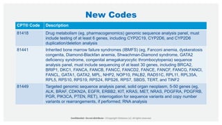 New Codes
CPT® Code Description
81418 Drug metabolism (eg, pharmacogenomics) genomic sequence analysis panel, must
include testing of at least 6 genes, including CYP2C19, CYP2D6, and CYP2D6
duplication/deletion analysis
81441 Inherited bone marrow failure syndromes (IBMFS) (eg, Fanconi anemia, dyskeratosis
congenita, Diamond-Blackfan anemia, Shwachman-Diamond syndrome, GATA2
deficiency syndrome, congenital amegakaryocytic thrombocytopenia) sequence
analysis panel, must include sequencing of at least 30 genes, including BRCA2,
BRIP1, DKC1, FANCA, FANCB, FANCC, FANCD2, FANCE, FANCF, FANCG, FANCI,
FANCL, GATA1, GATA2, MPL, NHP2, NOP10, PALB2, RAD51C, RPL11, RPL35A,
RPL5, RPS10, RPS19, RPS24, RPS26, RPS7, SBDS, TERT, and TINF2
81449 Targeted genomic sequence analysis panel, solid organ neoplasm, 5-50 genes (eg,
ALK, BRAF, CDKN2A, EGFR, ERBB2, KIT, KRAS, MET, NRAS, PDGFRA, PDGFRB,
PGR, PIK3CA, PTEN, RET), interrogation for sequence variants and copy number
variants or rearrangements, if performed; RNA analysis
 