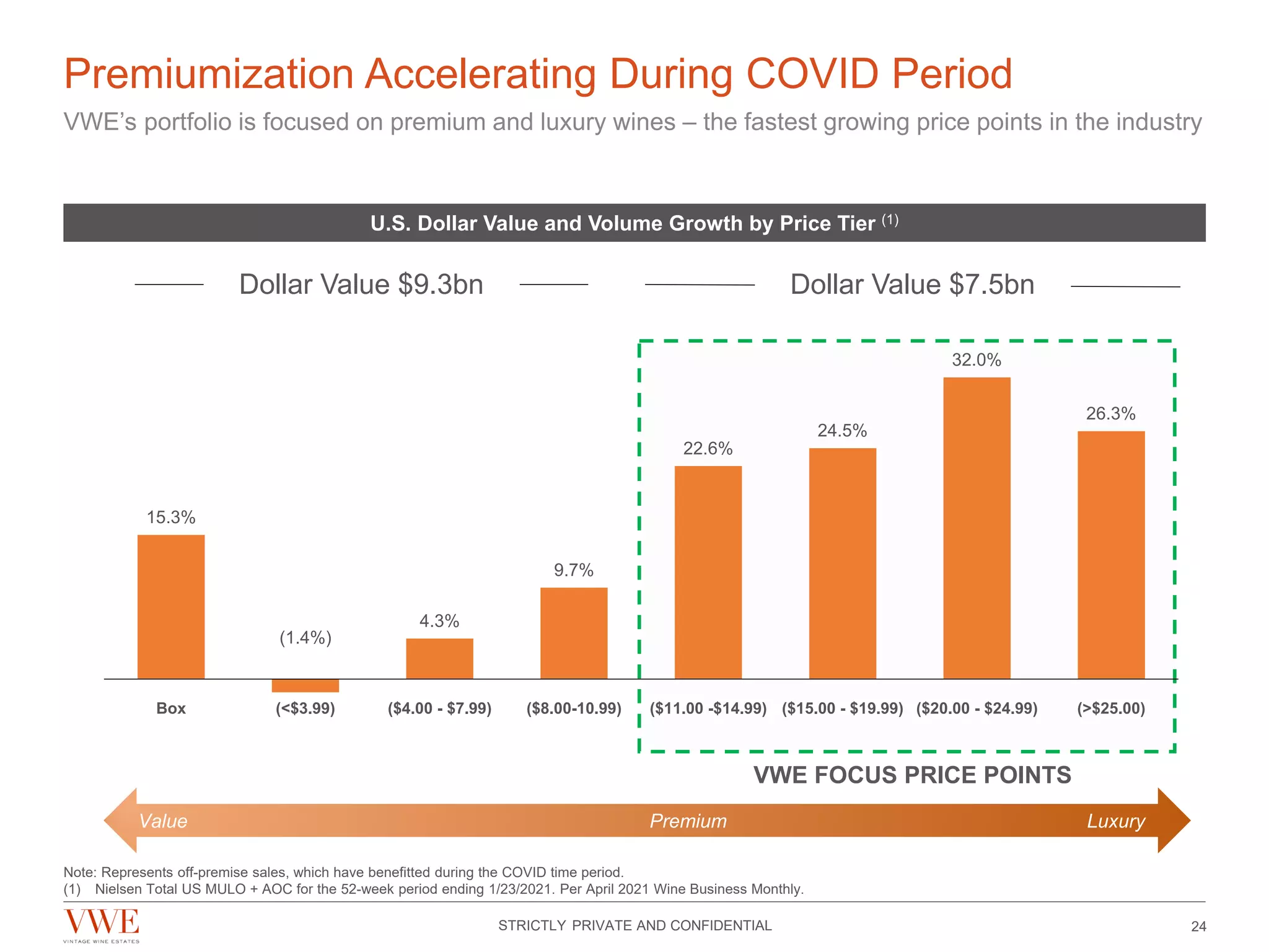 Vintage Wine Estate's SPAC Pitch Deck ($690M valuation) | PDF