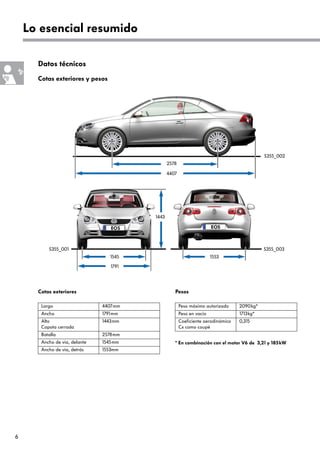 Volkswagen Eos  Ficha técnica, Consumo, Medidas