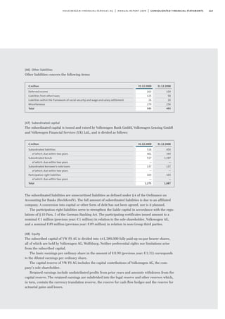 113volkswagen financial services ag | annual report 2009 | consolidated financial statements
(46) Other liabilities
Other liabilities concern the following items:
(47) Subordinated capital
The subordinated capital is issued and raised by Volkswagen Bank GmbH, Volkswagen Leasing GmbH
and Volkswagen Financial Services (UK) Ltd., and is divided as follows:
The subordinated liabilities are unsecuritised liabilities as defined under §4 of the Ordinance on
Accounting for Banks (RechKredV). The full amount of subordinated liabilities is due to an affiliated
company. A conversion into capital or other form of debt has not been agreed, nor is it planned.
The participation right liabilities serve to strengthen the liable capital in accordance with the regu-
lations of §10 Para. 5 of the German Banking Act. The participating certificates issued amount to a
nominal €1 million (previous year: €1 million) in relation to the sole shareholder, Volkswagen AG,
and a nominal €89 million (previous year: €89 million) in relation to non-Group third parties.
(48) Equity
The subscribed capital of VW FS AG is divided into 441,280,000 fully paid-up no-par bearer shares,
all of which are held by Volkswagen AG, Wolfsburg. Neither preferential rights nor limitations arise
from the subscribed capital.
The basic earnings per ordinary share in the amount of €0.90 (previous year: €1.31) corresponds
to the diluted earnings per ordinary share.
The capital reserve of VW FS AG includes the capital contributions of Volkswagen AG, the com-
pany’s sole shareholder.
Retained earnings include undistributed profits from prior years and amounts withdrawn from the
capital reserve. The retained earnings are subdivided into the legal reserve and other reserves which,
in turn, contain the currency translation reserve, the reserve for cash flow hedges and the reserve for
actuarial gains and losses.
31.12.2009
163
125
26
279
593
€ million
Deferred income
Liabilities from other taxes
Liabilities within the framework of social security and wage and salary settlement
Miscellaneous
Total
31.12.2008
159
58
20
256
493
31.12.2009
518
461
517
—
137
—
103
—
1,275
€ million
Subordinated liabilities
of which: due within two years
Subordinated bonds
of which: due within two years
Subordinated borrower’s note loans
of which: due within two years
Participation right liabilities
of which: due within two years
Total
31.12.2008
450
344
1,197
—
137
—
103
—
1,887
 