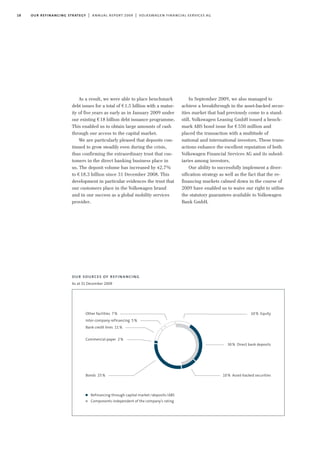 18 our refinancing strategy | annual report 2009 | volkswagen financial services ag
As a result, we were able to place benchmark
debt issues for a total of €1.5 billion with a matur-
ity of five years as early as in January 2009 under
our existing €18 billion debt issuance programme.
This enabled us to obtain large amounts of cash
through our access to the capital market.
We are particularly pleased that deposits con-
tinued to grow steadily even during the crisis,
thus confirming the extraordinary trust that cus-
tomers in the direct banking business place in
us. The deposit volume has increased by 42.7%
to €18.3 billion since 31 December 2008. This
development in particular evidences the trust that
our customers place in the Volkswagen brand
and in our success as a global mobility services
provider.
In September 2009, we also managed to
achieve a breakthrough in the asset-backed secur-
ities market that had previously come to a stand-
still. Volkswagen Leasing GmbH issued a bench-
mark ABS bond issue for €550 million and
placed the transaction with a multitude of
national and international investors. These trans-
actions enhance the excellent reputation of both
Volkswagen Financial Services AG and its subsid-
iaries among investors.
Our ability to successfully implement a diver-
sification strategy as well as the fact that the re-
financing markets calmed down in the course of
2009 have enabled us to waive our right to utilise
the statutory guarantees available to Volkswagen
Bank GmbH.
our sources of refinancing
As at 31 December 2009
30% Direct bank deposits
10% Equity
10% Asset-backed securitiesBonds 25%
Commercial paper 2%
Other facilities 7%
Inter-company refinancing 5%
Bank credit lines 11%
Refinancing through capital market/deposits/ABS
Components independent of the company’s rating
 