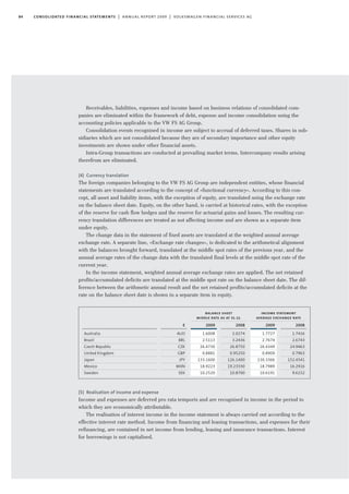 84 consolidated financial statements | annual report 2009 | volkswagen financial services ag
Receivables, liabilities, expenses and income based on business relations of consolidated com-
panies are eliminated within the framework of debt, expense and income consolidation using the
accounting policies applicable to the VW FS AG Group.
Consolidation events recognised in income are subject to accrual of deferred taxes. Shares in sub-
sidiaries which are not consolidated because they are of secondary importance and other equity
investments are shown under other financial assets.
Intra-Group transactions are conducted at prevailing market terms. Intercompany results arising
therefrom are eliminated.
(4) Currency translation
The foreign companies belonging to the VW FS AG Group are independent entities, whose financial
statements are translated according to the concept of »functional currency«. According to this con-
cept, all asset and liability items, with the exception of equity, are translated using the exchange rate
on the balance sheet date. Equity, on the other hand, is carried at historical rates, with the exception
of the reserve for cash flow hedges and the reserve for actuarial gains and losses. The resulting cur-
rency translation differences are treated as not affecting income and are shown as a separate item
under equity.
The change data in the statement of fixed assets are translated at the weighted annual average
exchange rate. A separate line, »Exchange rate changes«, is dedicated to the arithmetical alignment
with the balances brought forward, translated at the middle spot rates of the previous year, and the
annual average rates of the change data with the translated final levels at the middle spot rate of the
current year.
In the income statement, weighted annual average exchange rates are applied. The net retained
profits/accumulated deficits are translated at the middle spot rate on the balance sheet date. The dif-
ference between the arithmetic annual result and the net retained profits/accumulated deficits at the
rate on the balance sheet date is shown in a separate item in equity.
Australia
Brazil
Czech Republic
United Kingdom
Japan
Mexico
Sweden
2009
1.6008
2.5113
26.4730
0.8881
133.1600
18.9223
10.2520
2008
2.0274
3.2436
26.8750
0.95250
126.1400
19.23330
10.8700
€
AUD
BRL
CZK
GBP
JPY
MXN
SEK
balance sheet
middle rate as at 31.12.
2009
1.7727
2.7674
26.4349
0.8909
130.3366
18.7989
10.6191
2008
1.7416
2.6743
24.9463
0.7963
152.4541
16.2916
9.6152
income statement
average exchange rate
(5) Realisation of income and expense
Income and expenses are deferred pro rata temporis and are recognised in income in the period to
which they are economically attributable.
The realisation of interest income in the income statement is always carried out according to the
effective interest rate method. Income from financing and leasing transactions, and expenses for their
refinancing, are contained in net income from lending, leasing and insurance transactions. Interest
for borrowings is not capitalised.
 