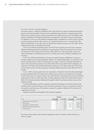 90 consolidated financial statements | annual report 2009 | volkswagen financial services ag
(17) Pension provisions and similar obligations
In Germany, there is a defined contribution, basic state pension for employees which makes pension
payments at a level dependent on income and contributions paid. Domestic companies made contri-
butions to the statutory pension scheme amounting to €21 million (previous year: €20 million). Both
defined contribution and defined benefit pension commitments exist under company pension plans
for employees. In the case of the defined contribution plans, contributions are paid to state or private
pension insurance providers under statutory or contractual provisions or on a voluntary basis. The
defined benefit plans, on the other hand, are financed by making provisions and, since 2001, also by
making transfers into an external pension fund.
In the case of defined contribution plans, the VW FS AG Group does not enter into any payment
obligations beyond payment of contributions to special-purpose funds. The expenses from contribu-
tion payments in the current period are shown under staff costs. In the period under review, pay-
ments amounting to €2 million (previous year: €1 million) were made to defined contribution pen-
sion plans.
In the case of defined benefit plans, provisions are made for pension obligations in respect of
old age, invalidity and surviving dependants’ benefits. The defined benefit plans are measured on the
basis of actuarial reports, which are determined in accordance with IAS 19 (Employee Benefits) by
means of the international projected unit credit method. This means that the future obligations are
measured on the basis of the benefit entitlements acquired up to the balance sheet date. Such meas-
urement takes account of trend assumptions of relevant influencing factors which affect the level of
benefits.
As of 1.1.2001, pension expenses for new expectancies of employees have been financed through
an external pension fund. The annual salary-related pension expenses are invested in special funds
by VW Pension Trust e.V. acting as trustee. Since the fund shares administered by the trustee fulfil the
requirements of IAS 19 as plan assets, they are offset against provisions. This model offers the possi-
bility of increasing the pension entitlements through the fund’s investment, and also secures these
entitlements fully.
Actuarial profits/losses result from changes in actuarial assumptions and variances between the
expected and the actual development of the calculation parameters. They are recognised in equity in
the period in which they arise. The amounts recognised in equity are disclosed in the statement of
comprehensive income.
Material actuarial premises applied by the national companies:
%
Expected return on plan assets
Discount rate
Expected rate of salary increases
Expected rate of pension increases
Fluctuation rate
31.12.2009
5.00
5.40
2.50
1.50
0.75
31.12.2008
5.00
5.75
2.50
1.50
0.75
germany
31.12.2009
6.10
1.20 - 10.64
0.00 - 5.60
1.00 - 4.00
4.86
31.12.2008
5.70
1.90 - 9.00
2.00 - 6.00
2.00 - 4.00
4.90
abroad
For reasons of materiality, some actuarial assumptions made for countries outside Germany are
shown in ranges.
 