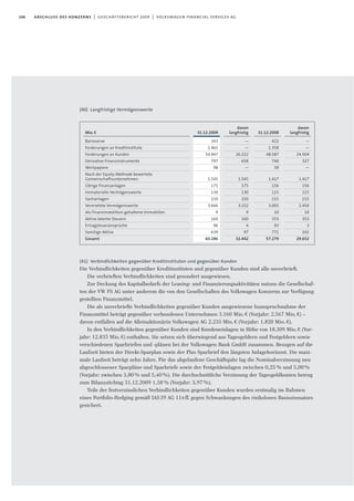 106 abschluss des konzerns | geschäftsbericht 2009 | volkswagen financial services ag
(40) Langfristige Vermögenswerte
(41) Verbindlichkeiten gegenüber Kreditinstituten und gegenüber Kunden
Die Verbindlichkeiten gegenüber Kreditinstituten und gegenüber Kunden sind alle unverbrieft.
Die verbrieften Verbindlichkeiten sind gesondert ausgewiesen.
Zur Deckung des Kapitalbedarfs der Leasing- und Finanzierungsaktivitäten nutzen die Gesellschaf-
ten der VW FS AG unter anderem die von den Gesellschaften des Volkswagen Konzerns zur Verfügung
gestellten Finanzmittel.
Die als unverbriefte Verbindlichkeiten gegenüber Kunden ausgewiesene Inanspruchnahme der
Finanzmittel beträgt gegenüber verbundenen Unternehmen 3.160 Mio.€ (Vorjahr: 2.567 Mio.€) –
davon entfallen auf die Alleinaktionärin Volkswagen AG 2.235 Mio.€ (Vorjahr: 1.820 Mio.€).
In den Verbindlichkeiten gegenüber Kunden sind Kundeneinlagen in Höhe von 18.309 Mio.€ (Vor-
jahr: 12.835 Mio.€) enthalten. Sie setzen sich überwiegend aus Tagesgeldern und Festgeldern sowie
verschiedenen Sparbriefen und -plänen bei der Volkswagen Bank GmbH zusammen. Bezogen auf die
Laufzeit bieten der Direkt-Sparplan sowie der Plus Sparbrief den längsten Anlagehorizont. Die maxi-
male Laufzeit beträgt zehn Jahre. Für das abgelaufene Geschäftsjahr lag die Nominalverzinsung neu
abgeschlossener Sparpläne und Sparbriefe sowie der Festgeldeinlagen zwischen 0,25% und 5,00%
(Vorjahr: zwischen 3,80% und 5,40%). Die durchschnittliche Verzinsung der Tagesgeldkonten betrug
zum Bilanzstichtag 31.12.2009 1,58% (Vorjahr: 3,97%).
Teile der festverzinslichen Verbindlichkeiten gegenüber Kunden wurden erstmalig im Rahmen
eines Portfolio-Hedging gemäß IAS39 AG 114ff. gegen Schwankungen des risikolosen Basiszinssatzes
gesichert.
31.12.2008
422
1.358
48.587
740
39
1.417
156
115
215
3.003
10
353
93
771
57.279
davon
langfristig
—
—
26.222
658
—
1.545
175
130
220
3.222
9
160
4
97
32.442
31.12.2009
343
1.461
50.947
797
98
1.545
175
130
220
3.666
9
160
96
639
60.286
Mio.€
Barreserve
Forderungen an Kreditinstitute
Forderungen an Kunden
Derivative Finanzinstrumente
Wertpapiere
Nach der Equity-Methode bewertete
Gemeinschaftsunternehmen
Übrige Finanzanlagen
Immaterielle Vermögenswerte
Sachanlagen
Vermietete Vermögenswerte
Als Finanzinvestition gehaltene Immobilien
Aktive latente Steuern
Ertragsteueransprüche
Sonstige Aktiva
Gesamt
davon
langfristig
—
—
24.504
327
—
1.417
156
115
215
2.450
10
353
3
102
29.652
 