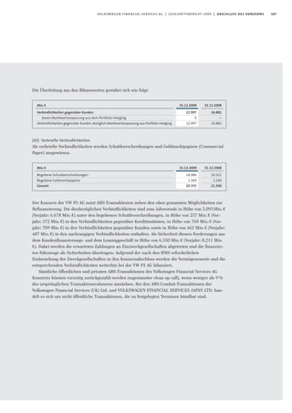 107volkswagen financial services ag | geschäftsbericht 2009 | abschluss des konzerns
Die Überleitung aus den Bilanzwerten gestaltet sich wie folgt:
(42) Verbriefte Verbindlichkeiten
Als verbriefte Verbindlichkeiten werden Schuldverschreibungen und Geldmarktpapiere (Commercial
Paper) ausgewiesen.
Der Konzern der VW FS AG nutzt ABS-Transaktionen neben den oben genannten Möglichkeiten zur
Refinanzierung. Die diesbezüglichen Verbindlichkeiten sind zum Jahresende in Höhe von 5.093Mio.€
(Vorjahr: 6.678 Mio.€) unter den begebenen Schuldverschreibungen, in Höhe von 257 Mio.€ (Vor-
jahr: 372 Mio.€) in den Verbindlichkeiten gegenüber Kreditinstituten, in Höhe von 760 Mio.€ (Vor-
jahr: 709 Mio.€) in den Verbindlichkeiten gegenüber Kunden sowie in Höhe von 462 Mio.€ (Vorjahr:
407 Mio.€) in den nachrangigen Verbindlichkeiten enthalten. Als Sicherheit dienen Forderungen aus
dem Kundenﬁnanzierungs- und dem Leasinggeschäft in Höhe von 6.550 Mio.€ (Vorjahr: 8.211 Mio.
€). Dabei werden die erwarteten Zahlungen an Einzweckgesellschaften abgetreten und die finanzier-
ten Fahrzeuge als Sicherheiten übertragen. Aufgrund der nach den IFRS erforderlichen
Einbeziehung der Zweckgesellschaften in den Konzernabschluss werden die Vermögenswerte und die
entsprechenden Verbindlichkeiten weiterhin bei der VW FS AG bilanziert.
Sämtliche öffentlichen und privaten ABS-Transaktionen des Volkswagen Financial Services AG
Konzerns können vorzeitig zurückgezahlt werden (sogenannter clean up call), wenn weniger als 9%
des ursprünglichen Transaktionsvolumens ausstehen. Bei den ABS-Conduit-Transaktionen der
Volkswagen Financial Services (UK) Ltd. und VOLKSWAGEN FINANCIAL SERVICES JAPAN LTD. han-
delt es sich um nicht öffentliche Transaktionen, die zu festgelegten Terminen kündbar sind.
31.12.2009
22.997
0
22.997
Mio.€
Verbindlichkeiten gegenüber Kunden
davon Marktwertanpassung aus dem Portfolio-Hedging
Verbindlichkeiten gegenüber Kunden abzüglich Marktwertanpassung aus Portfolio-Hedging
31.12.2008
16.881
—
16.881
31.12.2009
18.986
1.369
20.355
Mio.€
Begebene Schuldverschreibungen
Begebene Geldmarktpapiere
Gesamt
31.12.2008
20.251
1.249
21.500
 