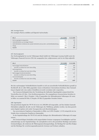 113volkswagen financial services ag | geschäftsbericht 2009 | abschluss des konzerns
(46) Sonstige Passiva
Die sonstigen Passiva entfallen auf folgende Sachverhalte:
(47) Nachrangkapital
Das Nachrangkapital ist von der Volkswagen Bank GmbH, der Volkswagen Leasing GmbH sowie der
Volkswagen Financial Services (UK) Ltd. ausgegeben bzw. aufgenommen und ist wie folgt aufgeteilt:
Bei den nachrangigen Verbindlichkeiten handelt es sich um unverbriefte Verbindlichkeiten gemäß §4
RechKredV, die in voller Höhe gegenüber einem verbundenen Unternehmen bestehen. Eine Umwand-
lung in Kapital oder eine andere Schuldform ist nicht vereinbart oder vorgesehen.
Das Genussrechtskapital dient der Verstärkung des haftenden Eigenkapitals entsprechend den
Vorschriften des §10 Abs. 5 des Kreditwesengesetzes. Die ausgegebenen Genussscheine bestehen in
Höhe von nominal 1 Mio.€ (Vorjahr: 1 Mio.€) gegenüber der Alleinaktionärin Volkswagen AG sowie
in Höhe von nominal 89 Mio.€ (Vorjahr: 89 Mio.€) gegenüber fremden Dritten.
(48) Eigenkapital
Das gezeichnete Kapital der VW FS AG ist in 441.280.000 voll eingezahlte, auf den Inhaber lautende
Stückaktien aufgeteilt, die alle von der Volkswagen AG, Wolfsburg, gehalten werden. Aus dem gezeich-
neten Kapital ergeben sich weder Vorzugsrechte noch Beschränkungen.
Das unverwässerte Ergebnis je Stammaktie in Höhe von 0,90€ (Vorjahr: 1,31€) entspricht wie im
Vorjahr dem verwässerten Ergebnis je Stammaktie.
In der Kapitalrücklage der VW FS AG sind die Einlagen der Alleinaktionärin Volkswagen AG ausge-
wiesen.
Die Gewinnrücklagen beinhalten nicht ausgeschüttete Gewinne vergangener Geschäftsjahre und Ent-
nahmebeträge aus der Kapitalrücklage. Sie untergliedern sich in die gesetzliche Rücklage und andere
Gewinnrücklagen, die wiederum die Währungsumrechnungsrücklage, die Rücklage für Cash flow Hedges
und die Rücklage für versicherungsmathematische Gewinne und Verluste enthalten.
31.12.2009
163
125
26
279
593
Mio.€
Rechnungsabgrenzungsposten
Verbindlichkeiten aus sonstigen Steuern
Verbindlichkeiten im Rahmen der sozialen Sicherheit und aus Lohn- und Gehaltsabwicklung
Übrige
Gesamt
31.12.2008
159
58
20
256
493
31.12.2009
518
461
517
—
137
—
103
—
1.275
Mio.€
Nachrangige Verbindlichkeiten
darunter: vor Ablauf von zwei Jahren fällig
Nachranganleihen
darunter: vor Ablauf von zwei Jahren fällig
Nachrangige Schuldscheindarlehen
darunter: vor Ablauf von zwei Jahren fällig
Genussrechtskapital
darunter: vor Ablauf von zwei Jahren fällig
Gesamt
31.12.2008
450
344
1.197
—
137
—
103
—
1.887
 