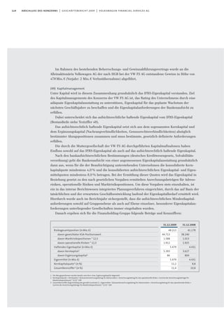 Im Rahmen des bestehenden Beherrschungs- und Gewinnabführungsvertrags wurde an die
Alleinaktionärin Volkswagen AG der nach HGB bei der VW FS AG entstandene Gewinn in Höhe von
478Mio.€ (Vorjahr: 2 Mio.€ Verlustübernahme) abgeführt.
(49) Kapitalmanagement
Unter Kapital wird in diesem Zusammenhang grundsätzlich das IFRS-Eigenkapital verstanden. Ziel
des Kapitalmanagements des Konzerns der VW FS AG ist, das Rating des Unternehmens durch eine
adäquate Eigenkapitalausstattung zu unterstützen, Eigenkapital für das geplante Wachstum der
nächsten Geschäftsjahre zu beschaffen und die Eigenkapitalanforderungen der Bankenaufsicht zu
erfüllen.
Dabei unterscheidet sich das aufsichtsrechtliche haftende Eigenkapital vom IFRS-Eigenkapital
(Bestandteile siehe Textziffer 48).
Das aufsichtsrechtlich haftende Eigenkapital setzt sich aus dem sogenannten Kernkapital und
dem Ergänzungskapital (Nachrangverbindlichkeiten, Genussrechtsverbindlichkeiten) abzüglich
bestimmter Abzugspositionen zusammen und muss bestimmte, gesetzlich definierte Anforderungen
erfüllen.
Die durch die Muttergesellschaft der VW FS AG durchgeführten Kapitalmaßnahmen haben
Einfluss sowohl auf das IFRS-Eigenkapital als auch auf das aufsichtsrechtlich haftende Eigenkapital.
Nach den bankaufsichtsrechtlichen Bestimmungen (deutsches Kreditwesengesetz, Solvabilitäts-
verordnung) geht die Bankenaufsicht von einer angemessenen Eigenkapitalausstattung grundsätzlich
dann aus, wenn für die der Beaufsichtigung unterstehenden Unternehmen die konsolidierte Kern-
kapitalquote mindestens 4,0% und die konsolidierten aufsichtsrechtlichen Eigenkapital- und Eigen-
mittelquoten mindestens 8,0% betragen. Bei der Ermittlung dieser Quoten wird das Eigenkapital in
Beziehung gesetzt zu den nach gesetzlichen Vorgaben ermittelten Anrechnungsbeträgen für Adress-
risiken, operationelle Risiken und Marktrisikopositionen. Um diese Vorgaben stets einzuhalten, ist
ein in das interne Berichtswesen integriertes Planungsverfahren eingerichtet, durch das auf Basis der
tatsächlichen und der erwarteten Geschäftsentwicklung laufend der Eigenkapitalbedarf ermittelt wird.
Hierdurch wurde auch im Berichtsjahr sichergestellt, dass die aufsichtsrechtlichen Mindestkapital-
anforderungen sowohl auf Gruppenebene als auch auf Ebene einzelner, besonderer Eigenkapitalan-
forderungen unterliegender Gesellschaften immer eingehalten wurden.
Danach ergeben sich für die Finanzholding-Gruppe folgende Beträge und Kennziffern:
114 abschluss des konzerns | geschäftsbericht 2009 | volkswagen financial services ag
31.12.2009
48.213
44.713
1.588
1.912
5.479
5.393
86
5.479
11,2
11,4
Risikogesamtposition (inMio.€)
davon gewichteter KSA-Positionswert
davon Marktrisikopositionen * 12,5
davon operationelle Risiken * 12,5
Haftendes Eigenkapital (inMio.€)
davon Kernkapital1
davon Ergänzungskapital1
Eigenmittel (inMio.€)
Kernkapitalquote2 (in%)
Gesamtkennziffer3 (in%)
31.12.2008
41.178
38.240
1.013
1.925
4.431
3.627
804
4.431
8,8
10,8
1 Die Abzugspositionen werden bereits vom Kern- bzw. Ergänzungskapital abgesetzt
2 Kernkapitalquote = Kernkapital / ((Gesamtanrechnungsbetrag für Adressrisiken + Anrechnungsbetrag für das operationelle Risiko + Summe der Anrechnungsbeträge für
Marktrisikopositionen) * 12,5) * 100
3 Gesamtkennziffer (Eigenmittelquote gemäß Grundsatz I) = Eigenmittel / ((Gesamtanrechnungsbetrag für Adressrisiken + Anrechnungsbetrag für das operationelle Risiko +
Summe der Anrechnungsbeträge für Marktrisikopositionen) * 12,5) * 100
 