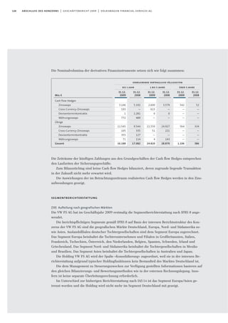 Die Nominalvolumina der derivativen Finanzinstrumente setzen sich wie folgt zusammen:
Die Zeiträume der künftigen Zahlungen aus den Grundgeschäften der Cash flow Hedges entsprechen
den Laufzeiten der Sicherungsgeschäfte.
Zum Bilanzstichtag sind keine Cash flow Hedges bilanziert, deren zugrunde liegende Transaktion
in der Zukunft nicht mehr erwartet wird.
Die Auswirkungen der im Betrachtungszeitraum realisierten Cash flow Hedges werden in den Zins-
aufwendungen gezeigt.
segmentberichterstattung
(59) Aufteilung nach geografischen Märkten
Die VW FS AG hat im Geschäftsjahr 2009 erstmalig die Segmentberichterstattung nach IFRS 8 ange-
wendet.
Die berichtspflichtigen Segmente gemäß IFRS 8 auf Basis der internen Berichtsstruktur des Kon-
zerns der VW FS AG sind die geograﬁschen Märkte Deutschland, Europa, Nord- und Südamerika so-
wie Asien. Auslandsﬁlialen deutscher Tochtergesellschaften sind dem Segment Europa zugerechnet.
Das Segment Europa beinhaltet die Tochterunternehmen und Filialen in Großbritannien, Italien,
Frankreich, Tschechien, Österreich, den Niederlanden, Belgien, Spanien, Schweden, Irland und
Griechenland. Das Segment Nord- und Südamerika beinhaltet die Tochtergesellschaften in Mexiko
und Brasilien. Das Segment Asien beinhaltet die Tochtergesellschaften in Australien und Japan.
Die Holding VW FS AG wird der Spalte »Konsolidierung« zugeordnet, weil sie in der internen Be-
richterstattung aufgrund typischer Holdingfunktionen kein Bestandteil des Marktes Deutschland ist.
Die dem Management zu Steuerungszwecken zur Verfügung gestellten Informationen basieren auf
den gleichen Bilanzierungs- und Bewertungsmethoden wie in der externen Rechnungslegung. Inso-
fern ist keine separate Überleitungsrechnung erforderlich.
Im Unterschied zur bisherigen Berichterstattung nach IAS14 ist das Segment Europa/Asien ge-
trennt worden und die Holding wird nicht mehr im Segment Deutschland mit gezeigt.
126 abschluss des konzerns | geschäftsbericht 2009 | volkswagen financial services ag
Mio.€
Cash flow Hedges
Zinsswaps
Cross-Currency-Zinsswaps
Devisenterminkontrakte
Währungsswaps
Übrige
Zinsswaps
Cross-Currency-Zinsswaps
Devisenterminkontrakte
Währungsswaps
Gesamt
1 bis 5 jahre über 5 jahre
31.12.
2008
5.192
—
1.281
489
9.544
335
127
114
17.082
31.12.
2008
3.579
—
0
—
24.927
221
—
143
28.870
31.12.
2008
52
—
—
—
334
—
—
—
386
31.12.
2009
3.146
193
1
772
11.545
105
355
71
16.188
31.12.
2009
2.600
615
0
—
21.550
51
—
4
24.820
31.12.
2009
542
—
—
—
564
—
—
—
1.106
bis 1 jahr
verbleibende vertragliche fälligkeiten
 
