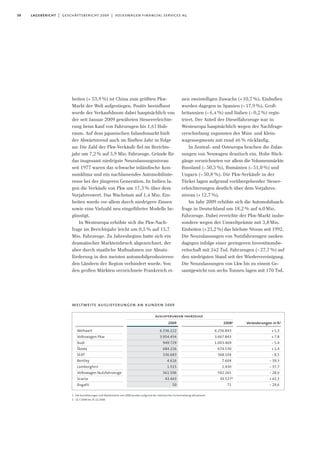 38 lagebericht | geschäftsbericht 2009 | volkswagen financial services ag
heiten (+ 53,9%) ist China zum größten Pkw-
Markt der Welt aufgestiegen. Positiv beeinflusst
wurde der Verkaufsboom dabei hauptsächlich von
der seit Januar 2009 gewährten Steuererleichte-
rung beim Kauf von Fahrzeugen bis 1,6l Hub-
raum. Auf dem japanischen Inlandsmarkt hielt
der Abwärtstrend auch im fünften Jahr in Folge
an: Die Zahl der Pkw-Verkäufe fiel im Berichts-
jahr um 7,2% auf 3,9 Mio. Fahrzeuge. Gründe für
das insgesamt niedrigste Neuzulassungsniveau
seit 1977 waren das schwache inländische Kon-
sumklima und ein nachlassendes Automobilinte-
resse bei der jüngeren Generation. In Indien la-
gen die Verkäufe von Pkw um 17,3% über dem
Vorjahreswert. Das Wachstum auf 1,4 Mio. Ein-
heiten wurde vor allem durch niedrigere Zinsen
sowie eine Vielzahl neu eingeführter Modelle be-
günstigt.
In Westeuropa erhöhte sich die Pkw-Nach-
frage im Berichtsjahr leicht um 0,5% auf 13,7
Mio. Fahrzeuge. Zu Jahresbeginn hatte sich ein
dramatischer Markteinbruch abgezeichnet, der
aber durch staatliche Maßnahmen zur Absatz-
förderung in den meisten automobilproduzieren-
den Ländern der Region verhindert wurde. Von
den großen Märkten verzeichnete Frankreich ei-
nen zweistelligen Zuwachs (+10,7%), Einbußen
wurden dagegen in Spanien (–17,9%), Groß-
britannien (–6,4%) und Italien (–0,2%) regis-
triert. Der Anteil der Dieselfahrzeuge war in
Westeuropa hauptsächlich wegen der Nachfrage-
verschiebung zugunsten des Mini- und Klein-
wagensegments mit rund 46% rückläufig.
In Zentral- und Osteuropa brachen die Zulas-
sungen von Neuwagen drastisch ein. Hohe Rück-
gänge verzeichneten vor allem die Volumenmärkte
Russland (–50,3%), Rumänien (–51,0%) und
Ungarn (– 50,8 %). Die Pkw-Verkäufe in der
Türkei lagen aufgrund vorübergehender Steuer-
erleichterungen deutlich über dem Vorjahres-
niveau (+ 12,7 %).
Im Jahr 2009 erhöhte sich die Automobilnach-
frage in Deutschland um 18,2% auf 4,0Mio.
Fahrzeuge. Dabei erreichte der Pkw-Markt insbe-
sondere wegen der Umweltprämie mit 3,8Mio.
Einheiten (+23,2%) das höchste Niveau seit 1992.
Die Neuzulassungen von Nutzfahrzeugen sanken
dagegen infolge einer geringeren Investitionsbe-
reitschaft mit 242 Tsd. Fahrzeugen (–27,7%) auf
den niedrigsten Stand seit der Wiedervereinigung.
Die Neuzulassungen von Lkw bis zu einem Ge-
samtgewicht von sechs Tonnen lagen mit 170 Tsd.
Weltweit
Volkswagen Pkw
Audi
Sˇkoda
SEAT
Bentley
Lamborghini
Volkswagen Nutzfahrzeuge
Scania
Bugatti
2009
6.336.222
3.954.454
949.729
684.226
336.683
4.616
1.515
361.506
43.443
50
weltweite auslieferungen an kunden 2009
auslieferungen fahrzeuge
Veränderungen in%1
+ 1,3
+ 7,8
- 5,4
+ 1,4
- 8,5
- 39,3
- 37,7
- 28,0
+ 42,3
- 29,6
20081
6.256.843
3.667.843
1.003.469
674.530
368.104
7.604
2.430
502.265
30.5272
71
1 Die Auslieferungen und Marktanteile von 2008 wurden aufgrund der statistischen Fortschreibung aktualisiert.
2 22.7.2008 bis 31.12.2008
 