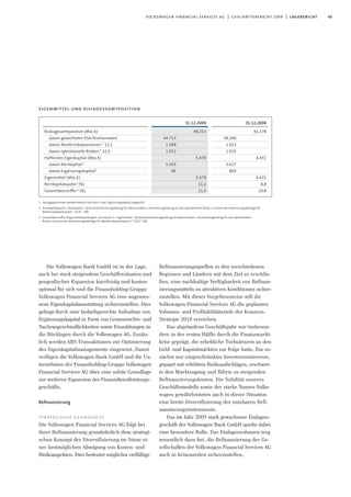 45volkswagen financial services ag | geschäftsbericht 2009 | lagebericht
Risikogesamtposition (Mio.€)
davon gewichteter KSA-Positionswert
davon Marktrisikopositionen * 12,5
davon operationelle Risiken * 12,5
Haftendes Eigenkapital (Mio.€)
davon Kernkapital1
davon Ergänzungskapital1
Eigenmittel (Mio.€)
Kernkapitalquote2 (%)
Gesamtkennzi−er3 (%)
31.12.2008
41.178
38.240
1.013
1.925
4.431
3.627
804
4.431
8,8
10,8
31.12.2009
48.213
44.713
1.588
1.912
5.479
5.393
86
5.479
11,2
11,4
1 Abzugspositionen werden bereits vom Kern- bzw. Ergänzungskapital abgesetzt
2 Kernkapitalquote = Kernkapital / ((Gesamtanrechnungsbetrag für Adressrisiken + Anrechnungsbetrag für das operationelle Risiko + Summe der Anrechnungsbeträge für
Marktrisikopositionen) * 12,5) * 100
3 Gesamtkennzi−er (Eigenmittelquote gem. Grundsatz I) = Eigenmittel / ((Gesamtanrechnungsbetrag für Adressrisiken + Anrechnungsbetrag für das operationelle
Risiko + Summe der Anrechnungsbeträge für Marktrisikopositionen) * 12,5) * 100
eigenmittel und risikogesamtposition
Die Volkswagen Bank GmbH ist in der Lage,
auch bei stark steigendem Geschäftsvolumen und
geografischer Expansion kurzfristig und kosten-
optimal für sich und die Finanzholding-Gruppe
Volkswagen Financial Services AG eine angemes-
sene Eigenkapitalausstattung sicherzustellen. Dies
gelingt durch eine bedarfsgerechte Aufnahme von
Ergänzungskapital in Form von Genussrechts- und
Nachrangverbindlichkeiten sowie Einzahlungen in
die Rücklagen durch die Volkswagen AG. Zusätz-
lich werden ABS-Transaktionen zur Optimierung
des Eigenkapitalmanagements eingesetzt. Damit
verfügen die Volkswagen Bank GmbH und die Un-
ternehmen der Finanzholding-Gruppe Volkswagen
Financial Services AG über eine solide Grundlage
zur weiteren Expansion des Finanzdienstleistungs-
geschäfts.
Reﬁnanzierung
strategische grundsätze
Die Volkswagen Financial Services AG folgt bei
ihrer Refinanzierung grundsätzlich dem strategi-
schen Konzept der Diversifizierung im Sinne ei-
ner bestmöglichen Abwägung von Kosten- und
Risikoaspekten. Dies bedeutet möglichst vielfältige
Refinanzierungsquellen in den verschiedenen
Regionen und Ländern mit dem Ziel zu erschlie-
ßen, eine nachhaltige Verfügbarkeit von Refinan-
zierungsmitteln zu attraktiven Konditionen sicher-
zustellen. Mit dieser Vorgehensweise will die
Volkswagen Financial Services AG die geplanten
Volumen- und Profitabilitätsziele der Konzern-
Strategie 2018 erreichen.
Das abgelaufene Geschäftsjahr war insbeson-
dere in der ersten Hälfte durch die Finanzmarkt-
krise geprägt, die erhebliche Turbulenzen an den
Geld- und Kapitalmärkten zur Folge hatte. Ein zu-
nächst nur eingeschränktes Investoreninteresse,
gepaart mit erhöhten Risikoaufschlägen, erschwer-
te den Marktzugang und führte zu steigenden
Refinanzierungskosten. Die Solidität unseres
Geschäftsmodells sowie der starke Namen Volks-
wagen gewährleisteten auch in dieser Situation
eine breite Diversifizierung der nutzbaren Refi-
nanzierungsinstrumente.
Das im Jahr 2009 stark gewachsene Einlagen-
geschäft der Volkswagen Bank GmbH spielte dabei
eine besondere Rolle. Das Einlagenvolumen trug
wesentlich dazu bei, die Refinanzierung der Ge-
sellschaften der Volkswagen Financial Services AG
auch in Krisenzeiten sicherzustellen.
 