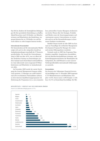 Das Ziel ist, Kindern die bestmöglichen Bedingun-
gen für ihre persönliche Entwicklung zu schaffen.
Aktuell besuchen rund 150 Kinder von Mitarbei-
terinnen und Mitarbeitern das Kinderhaus, ins-
gesamt können bis zu 170 Kinder von null bis
sechs Jahren in zehn Gruppen betreut werden.
Internationale Personalarbeit
Die Konzentration auf die internationalen Märkte
zeigte sich auch in der steigenden Anzahl an
Auslandsentsendungen innerhalb der 37 Konzern-
gesellschaften. Die Anzahl der Entsendungen
stieg in 2009 um über 40%, was vor allem auf
den deutlichen Anstieg von Entsendungen aus
dem Ausland nach Deutschland zurückzuführen
ist. Zum Jahresende waren insgesamt 60 Mitar-
beiterinnen und Mitarbeiter in Auslandseinsät-
zen aktiv.
Im November 2009 wurde der zweite Durch-
gang des General Management Program erfolg-
reich gestartet. 15 Manager aus zwölf Ländern
und acht verschiedenen Nationalitäten nehmen
an dem internen Qualifizierungsprogramm teil.
Zielsetzung des Programms ist es, neu ernannten
bzw. potenziellen Country Managern strukturiert
ein breites Wissen über die Strategie, Produkte
und Märkte sowie die Steuerungsprinzipien und
-instrumente unseres Unternehmens zu vermit-
teln und sie auf die Herausforderungen in ihrer
neuen Funktion vorzubereiten.
Darüber hinaus wurde im Jahr 2009 ein Kon-
zept zur Neuauflage des weltweiten Management
Development Program für Manager der ersten
und zweiten Führungsebene erarbeitet.
Erstmals wurde in 2009 das Programm Wan-
derjahre eingeführt. Ausgelernten Auszubilden-
den mit überdurchschnittlichem Leistungs- und
Entwicklungspotenzial bieten die Wanderjahre die
Gelegenheit, für zwölf Monate in einer unserer
Tochtergesellschaften internationale Erfahrungen
zu sammeln.
Personaldaten
Der Konzern der Volkswagen Financial Services
AG beschäftigte zum 31. Dezember 2009 insgesamt
6.775 Mitarbeiterinnen und Mitarbeiter (Vor-
jahr: 6.639). Davon waren 4.290 (Vorjahr: 4.128)
bzw. 63,3% in Deutschland beschäftigt. Die Mit-
67volkswagen financial services ag | geschäftsbericht 2009 | lagebericht
beschäftigte – verteilt auf die einzelnen länder
Stand 31.12.2009 (Beschäftigte gesamt: 6.775 )
Spanien
Belgien
Irland
Griechenland
Niederlande
Australien
Japan
Schweden
Österreich
Frankreich
Tschechien
Italien
Mexiko
Großbritannien
Brasilien
Deutschland
— 759
— 429
— 258
— 228
— 221
— 165
— 107
— 72
— 60
— 50
— 45
— 33
— 29
— 22
— 7
— 4.290
 