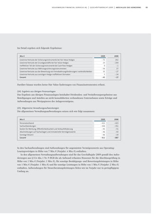93volkswagen financial services ag | geschäftsbericht 2009 | abschluss des konzerns
Im Detail ergeben sich folgende Ergebnisse:
Darüber hinaus wurden keine Fair Value-Änderungen von Finanzinstrumenten erfasst.
(24) Ergebnis aus übrigen Finanzanlagen
Das Ergebnis aus übrigen Finanzanlagen beinhaltet Dividenden- und Veräußerungsergebnisse aus
Beteiligungen und Anteilen an nicht konsolidierten verbundenen Unternehmen sowie Erträge und
Aufwendungen aus Wertpapieren des Anlagevermögens.
(25) Allgemeine Verwaltungsaufwendungen
Die allgemeinen Verwaltungsaufwendungen setzen sich wie folgt zusammen:
In den Sachaufwendungen sind Aufwendungen für angemietete Vermögenswerte aus Operating-
Leasingverträgen in Höhe von 7 Mio.€ (Vorjahr: 4 Mio.€) enthalten.
In den allgemeinen Verwaltungsaufwendungen sind für das Geschäftsjahr 2009 gemäß den Anfor-
derungen aus §314 Abs.1 Nr.9 HGB die als Aufwand erfassten Honorare für die Abschlussprüfung in
Höhe von 1 Mio.€ (Vorjahr: 1 Mio.€), für sonstige Bestätigungs- und Bewertungsleistungen in Höhe
von 1 Mio.€ (Vorjahr: 1 Mio.€) und für sonstige Leistungen in Höhe von 1 Mio.€ (Vorjahr: 2 Mio.€)
enthalten. Aufwendungen für Steuerberatungsleistungen fielen wie im Vorjahr nur in geringfügigem
Umfang an.
2009
-72
23
0
-36
35
5
-45
Mio.€
Gewinne/Verluste der Sicherungsinstrumente bei Fair Value Hedges
Gewinne/Verluste der Grundgeschäfte bei Fair Value Hedges
Ineffektiver Teil der Sicherungsinstrumente bei Cash flow Hedges
Gewinne/Verluste aus Währungssicherungsinstrumenten
Gewinne/Verluste aus der Bewertung von Fremdwährungsforderungen/-verbindlichkeiten
Gewinne/Verluste aus sonstigen Hedge-ineffektiven Derivaten
Gesamt
2008
252
- 254
- 1
27
- 27
- 24
- 27
2009
-431
-344
-45
-46
-46
-912
Mio.€
Personalaufwand
Sachaufwendungen
Kosten für Werbung, Öffentlichkeitsarbeit und Verkaufsförderung
Abschreibungen auf Sachanlagen und immaterielle Vermögenswerte
Sonstige Steuern
Gesamt
2008
-423
-351
-51
-43
-19
-887
 