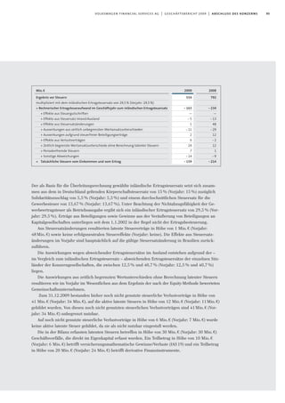 95volkswagen financial services ag | geschäftsbericht 2009 | abschluss des konzerns
2009
554
-163
—
-5
1
-11
2
0
24
7
-14
-159
Mio.€
Ergebnis vor Steuern
multipliziert mit dem inländischen Ertragsteuersatz von 29,5% (Vorjahr: 29,5%)
= Rechnerischer Ertragsteueraufwand im Geschäftsjahr zum inländischen Ertragsteuersatz
+ Effekte aus Steuergutschriften
+ Effekte aus Steuersatz Inland/Ausland
+ Effekte aus Steuersatzänderungen
+ Auswirkungen aus zeitlich unbegrenzten Wertansatzunterschieden
+ Auswirkungen aufgrund steuerfreier Beteiligungserträge
+ Effekte aus Verlustvorträgen
+ Zeitlich begrenzte Wertansatzunterschiede ohne Berechnung latenter Steuern
+ Periodenfremde Steuern
+ Sonstige Abweichungen
= Tatsächliche Steuern vom Einkommen und vom Ertrag
2008
792
-234
—
-13
48
-29
12
-2
12
1
-9
-214
Der als Basis für die Überleitungsrechnung gewählte inländische Ertragsteuersatz setzt sich zusam-
men aus dem in Deutschland geltenden Körperschaftsteuersatz von 15% (Vorjahr: 15%) zuzüglich
Solidaritätszuschlag von 5,5% (Vorjahr: 5,5%) und einem durchschnittlichen Steuersatz für die
Gewerbesteuer von 13,67% (Vorjahr: 13,67%). Unter Beachtung der Nichtabzugsfähigkeit der Ge-
werbeertragsteuer als Betriebsausgabe ergibt sich ein inländischer Ertragsteuersatz von 29,5% (Vor-
jahr: 29,5%). Erträge aus Beteiligungen sowie Gewinne aus der Veräußerung von Beteiligungen an
Kapitalgesellschaften unterliegen seit dem 1.1.2002 in der Regel nicht der Ertragsbesteuerung.
Aus Steuersatzänderungen resultierten latente Steuererträge in Höhe von 1 Mio.€ (Vorjahr:
48 Mio. €) sowie keine erfolgsneutralen Steuereffekte (Vorjahr: keine). Die Effekte aus Steuersatz-
änderungen im Vorjahr sind hauptsächlich auf die gültige Steuersatzänderung in Brasilien zurück-
zuführen.
Die Auswirkungen wegen abweichender Ertragsteuersätze im Ausland entstehen aufgrund der –
im Vergleich zum inländischen Ertragsteuersatz – abweichenden Ertragsteuersätze der einzelnen Sitz-
länder der Konzerngesellschaften, die zwischen 12,5% und 40,7% (Vorjahr: 12,5% und 40,7%)
liegen.
Die Auswirkungen aus zeitlich begrenzten Wertunterschieden ohne Berechnung latenter Steuern
resultieren wie im Vorjahr im Wesentlichen aus dem Ergebnis der nach der Equity-Methode bewerteten
Gemeinschaftsunternehmen.
Zum 31.12.2009 bestanden bisher noch nicht genutzte steuerliche Verlustvorträge in Höhe von
41 Mio.€ (Vorjahr: 34 Mio.€), auf die aktive latente Steuern in Höhe von 12 Mio.€ (Vorjahr: 11Mio.€)
gebildet wurden. Von diesen noch nicht genutzten steuerlichen Verlustvorträgen sind 41Mio.€ (Vor-
jahr: 34 Mio.€) unbegrenzt nutzbar.
Auf noch nicht genutzte steuerliche Verlustvorträge in Höhe von 6 Mio.€ (Vorjahr: 7 Mio.€) wurde
keine aktive latente Steuer gebildet, da sie als nicht nutzbar eingestuft werden.
Die in der Bilanz erfassten latenten Steuern betreffen in Höhe von 30 Mio.€ (Vorjahr: 30 Mio.€)
Geschäftsvorfälle, die direkt im Eigenkapital erfasst wurden. Ein Teilbetrag in Höhe von 10 Mio.€
(Vorjahr: 6 Mio.€) betrifft versicherungsmathematische Gewinne/Verluste (IAS19) und ein Teilbetrag
in Höhe von 20 Mio.€ (Vorjahr: 24 Mio.€) betrifft derivative Finanzinstrumente.
 