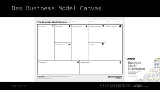 2017-12-15
Das Business Model Canvas
 