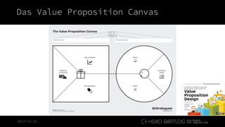 2017-12-15
Das Value Proposition Canvas
 