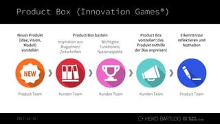 2017-12-15
Product Box (Innovation Games®)
Neues Produkt
(Idee, Vision,
Modell)
vorstellen
Product Team
Product Box basteln
Kunden Team
Product Box
vorstellen: das
Produkt mithilfe
der Box anpreisen!
Kunden Team
Erkenntnisse
reflektieren und
festhalten
Product TeamKunden Team
Inspiration aus
Magazinen/
Zeitschriften
Wichtigste
Funktionen/
Nutzenaspekte
 