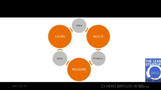 2017-12-15
Idea
BUILD
Product
MEASURE
Data
LEARN
 
