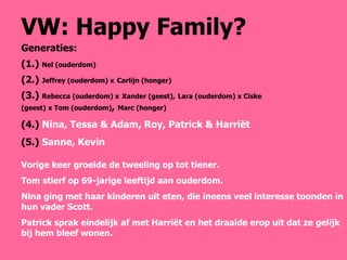 VW: Happy Family? Generaties: (1.)  Nel (ouderdom) (2.)  Jeffrey (ouderdom) x   Carlijn (honger) (3.)  Rebecca (ouderdom) x   Xander (geest),   Lara (ouderdom) x Ciske (geest)   x   Tom (ouderdom) ,  Marc (honger) (4.)  Nina, Tessa & Adam, Roy, Patrick & Harriët (5.)  Sanne, Kevin Vorige keer groeide de tweeling op tot tiener. Tom stierf op 69-jarige leeftijd aan ouderdom. Nina ging met haar kinderen uit eten, die ineens veel interesse toonden in hun vader Scott. Patrick sprak eindelijk af met Harriët en het draaide erop uit dat ze gelijk bij hem bleef wonen. 