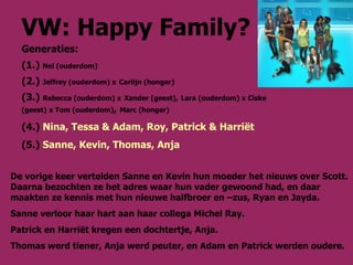 VW: Happy Family? Generaties: (1.)  Nel (ouderdom) (2.)  Jeffrey (ouderdom) x   Carlijn (honger) (3.)  Rebecca (ouderdom) x   Xander (geest),   Lara (ouderdom) x Ciske (geest)   x   Tom (ouderdom) ,  Marc (honger) (4.)  Nina, Tessa & Adam, Roy, Patrick & Harriët (5.)  Sanne, Kevin, Thomas, Anja De vorige keer vertelden Sanne en Kevin hun moeder het nieuws over Scott. Daarna bezochten ze het adres waar hun vader gewoond had, en daar maakten ze kennis met hun nieuwe halfbroer en –zus, Ryan en Jayda. Sanne verloor haar hart aan haar collega Michel Ray. Patrick en Harriët kregen een dochtertje, Anja. Thomas werd tiener, Anja werd peuter, en Adam en Patrick werden oudere. 