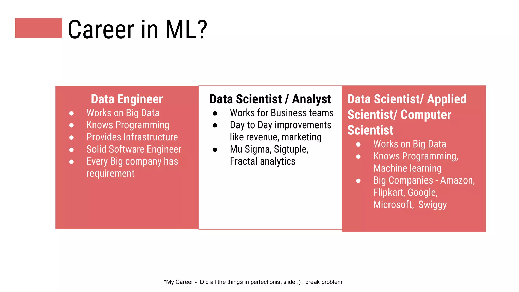 Career in ML?
Data Engineer
● Works on Big Data
● Knows Programming
● Provides Infrastructure
● Solid Software Engineer
● Every Big company has
requirement
Data Scientist / Analyst
● Works for Business teams
● Day to Day improvements
like revenue, marketing
● Mu Sigma, Sigtuple,
Fractal analytics
Data Scientist/ Applied
Scientist/ Computer
Scientist
● Works on Big Data
● Knows Programming,
Machine learning
● Big Companies - Amazon,
Flipkart, Google,
Microsoft, Swiggy
*My Career - Did all the things in perfectionist slide ;) , break problem
 