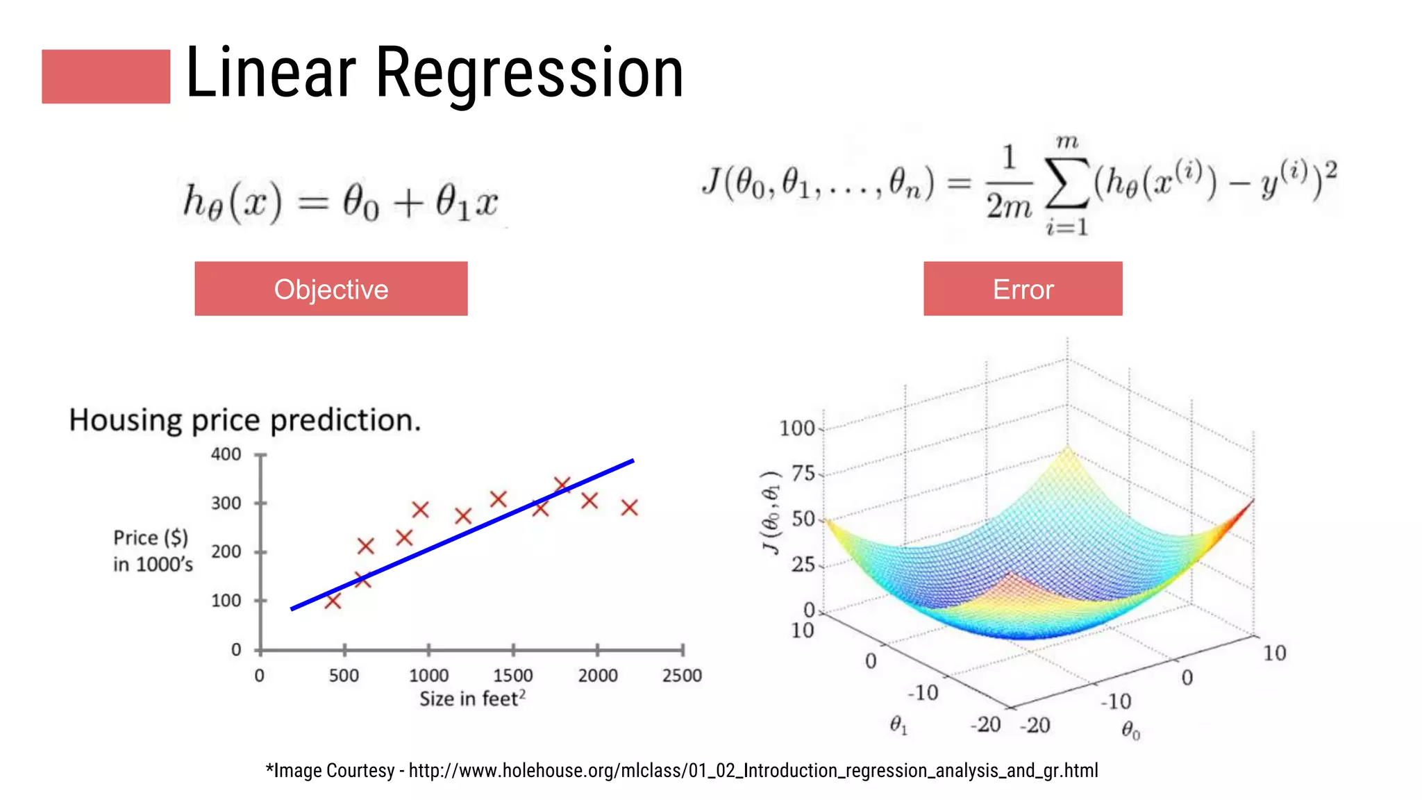 Linear Regression
*Image Courtesy - http://www.holehouse.org/mlclass/01_02_Introduction_regression_analysis_and_gr.html
Objective Error
 