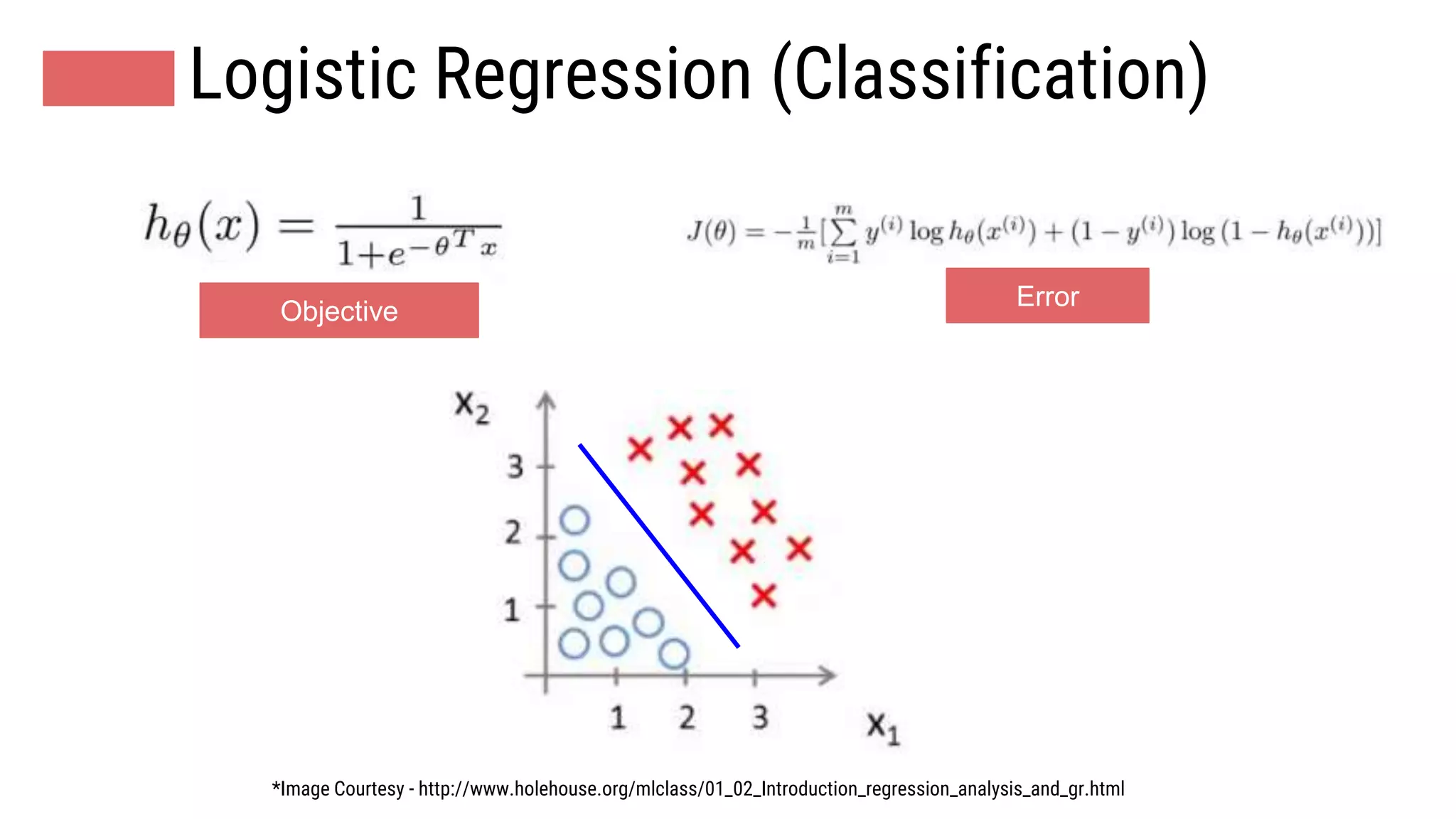 Logistic Regression (Classification)
*Image Courtesy - http://www.holehouse.org/mlclass/01_02_Introduction_regression_analysis_and_gr.html
Objective
Error
 