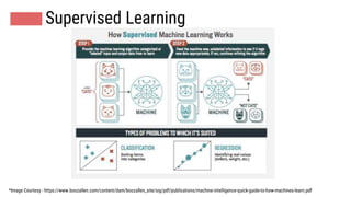 Machine learning | PPT