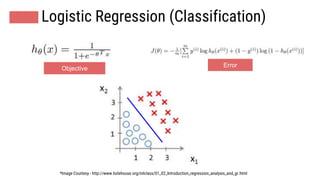 Machine learning | PPT
