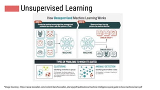 Machine learning | PPT