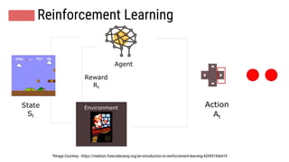 Machine learning | PPT