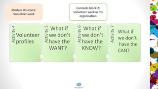 Module structure:
Volunteer work
Contents block 2:
Volunteer work in my
organisation
• Volunteer profiles
Activity 1
• What if we don’t have the WANT?
Activity 2
• What if we don’t have the KNOW?
Activity 3
• What if we don’t have the CAN?
Activity 4
 