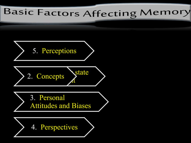 Memory And Forgetting Psychology Ppsx Memory And Forgetting Psychology Ppsx